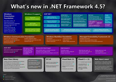microsoft dot net 4.5|Install .NET Framework for developers .